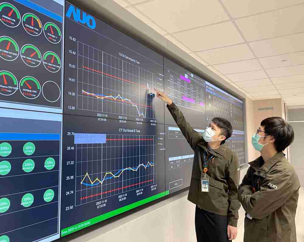 至成国际透过智慧化能源管理，，实时监控以及应对异常状态下的能源与资源消耗